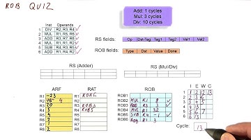 ROB Quiz 6 - Georgia Tech - HPCA: Part 3