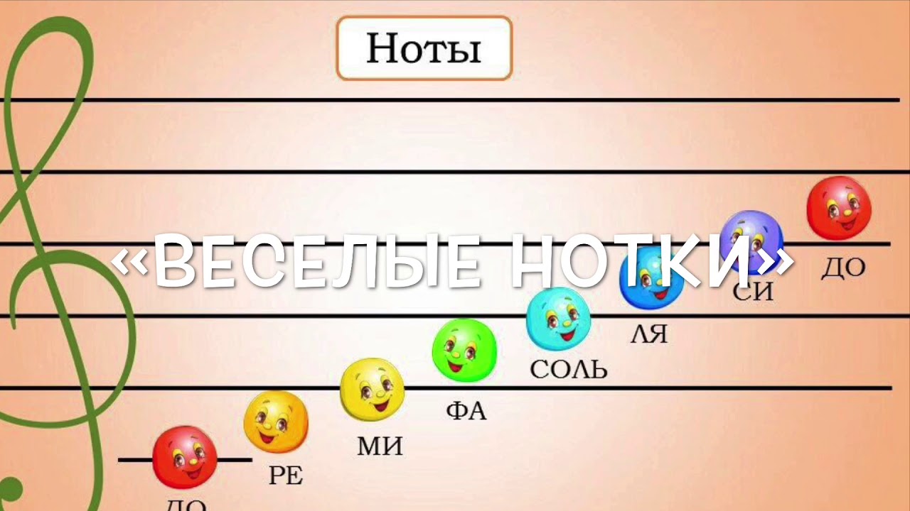 Урок Знакомство С Нотами