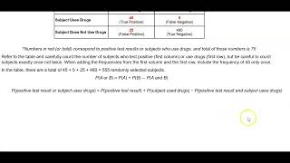 Math 14 4.2 Example 1: Using the Addition Rule: Drug Testing of Job Applicants