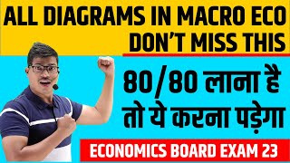 All Diagrams | Macro economics Board exam 2023 | Don't Miss this Before Boards. Score 80/80 Marks.