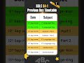 📅 SA1 Exam 2025 | One Day Before Exam Live Classes Timetable | SSLC Karnataka | Parikshe