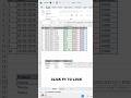 SUMIFS Function in Excel | Sum with Multiple Conditions