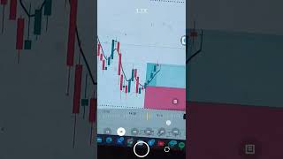 #nifty #trading ,#sharemarket #fininfty