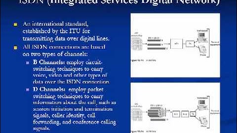Module 10 Network Access and Transmission Methods