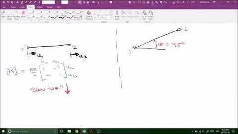 Global and Local Stiffness Matrix Composition in 2D - Finite Element Methods