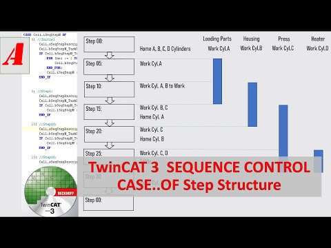 BK11a. [1/2]Beckhoff TwinCAT3 Sequence Control by Using "Case..Of" [Sequence Structure]