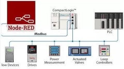 Simulating PLC Data with Node-RED and MQTT | Real-Time Data with MQTTX