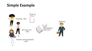 Famous #039- Overfitting, Underfitting And Data Leakage Explanation With Simple Example Wealth