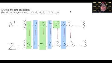 MATH 1332 2.5.3 – Different Kinds of Infinity: Countable versus Uncountable
