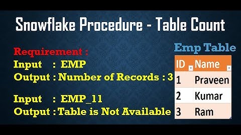 Snowflake Procedure Real Time Use Case | SQL Scripting | Table Count