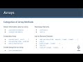 LC101 Unit 1 Class 03 Lecture (Part 2) - Chapters 7-8: Strings &amp; Arrays