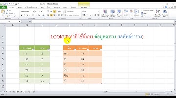 ใช้ LOOKUP แบบง่ายๆ แทน IF  กับการหาค่าตัดเกรด