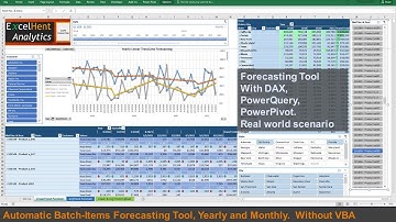 Part 1 of Auto Batch Forecasting with Trendline, Yearly and Monthly