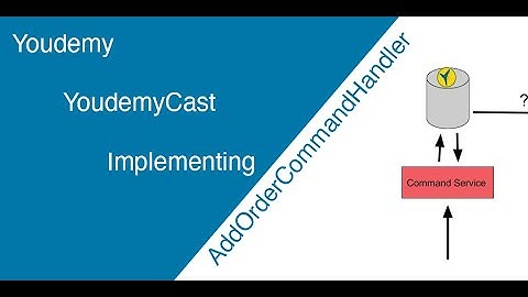 implement Domain Events and persist data in SQL