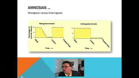 6:7   Lecture-7   Amnesias