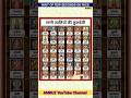 sabhi jaatiyon ke kul Devta ke naam #trending #gk #facts #shorts