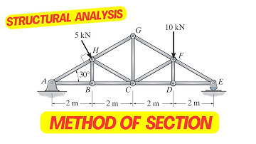 Truss Structure Analysis made Simple!