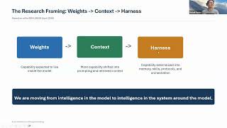 Workshop: AI-Native Development in Practice: Building a Simple Agentic Application with Open Tools Profile