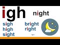 Phonics and Spelling Review Quiz