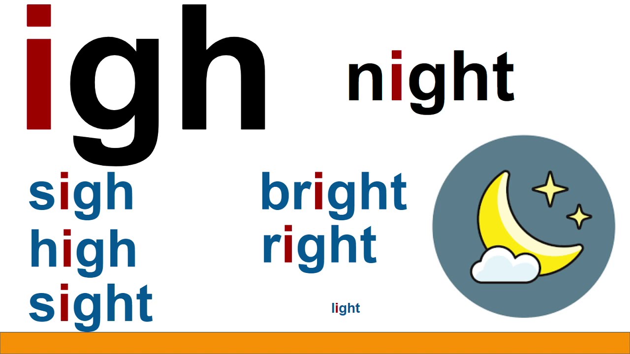 Easy Spelling Pattern: IGH in Night (Spelling List 14)