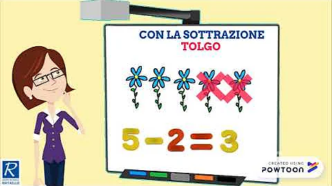 Cosa vuol dire operazione inversa?