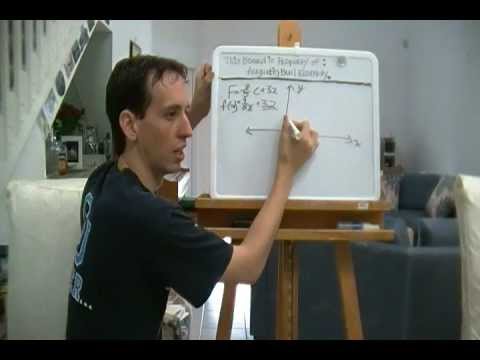 Super Awesome Calculus - Function Combinations and Transformations ...