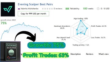 Evening Scalper Pro V2.56+ Sets MT4 EA(Build +1425) No DLL  Best AI Forex EA 2025