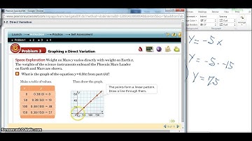 3.2 Direct Variation