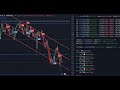 Auto trend channel  create indicator script on tradingview  stepbystep