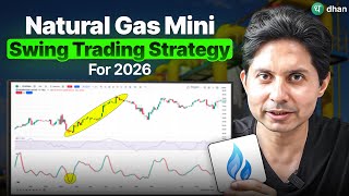 Natural Gas Mini Swing Trading Strategy | Levels, Setup & Trade Plan