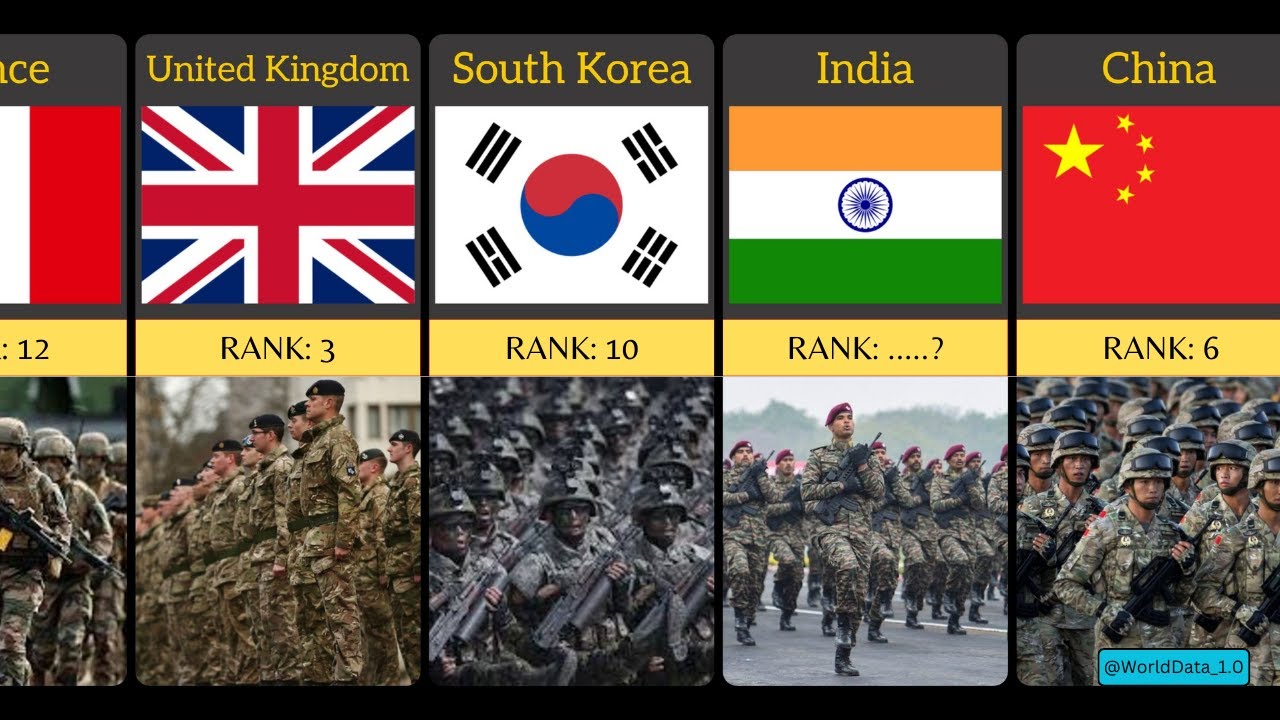 Top 50 Countries Military Power Ranking 2024 || World Data 1.0 || # ...