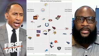 FIRST TAKE | Stephen A. reacts Which NFL team has the most underrated offense?