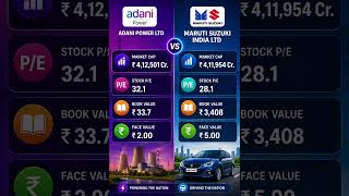 Adani Power Ltd    Vs