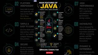 Main Features of Java | Java Features Every Developer Must Know | Why Java Is Still Powerful in 2026