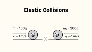 Elastic Collision Problem Solved | Physics Explained Simply