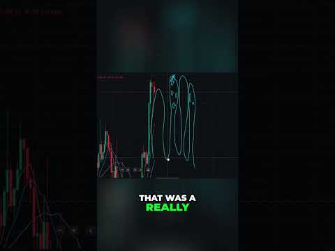 Profitable Full Exits #shorts #marketcipher #cryptoface #trading #BTC #crypto #CF #MC