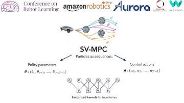 CoRL 2020, Spotlight Talk 282: Stein Variational Model Predictive Control