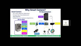 OEM Machine Vision Webinar Series - Advantech talks about GPU & AI trends.