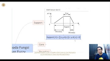 5.  Terminologi Fungsi Keanggotaan Fuzzy