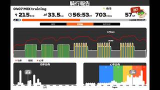 2026.04.14 Zwift - 0407 MIX training on Hilly Route in Watopia