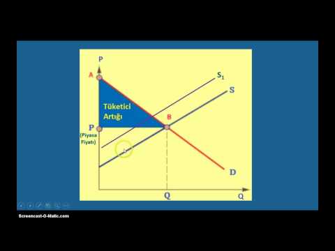 Video: Tüketici rantı nedir ve nasıl hesaplanır?