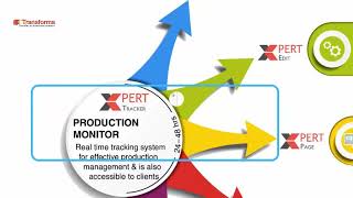 Xpert Production Suite | Xpert Software Solutions | Transforma Content Solution & Tech