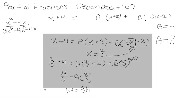 AP Calculus BC: Partial Fractions Decomposition