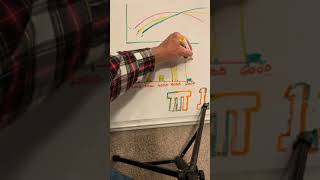 Tech Talk Tuesday #123 Cam Timing vs Powerband
