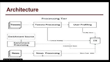 News Recommendation System _IRE