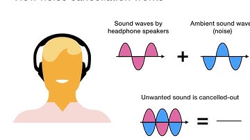 How Do Noise Canceling Headphones Work?