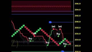 SCALPING MASTER - Wednesday 20th December 2023 - FREE Live Gold Trading Streaming