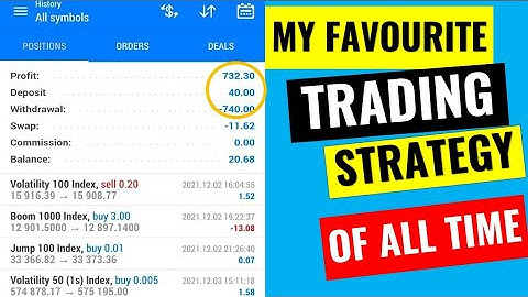 USE this VIX 25 Index trading Strategy and become consistently profitable...