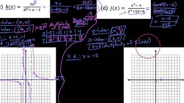 HPC 2.7.5  Graphing a rational function with a discontinuity