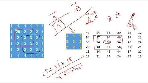Template Matching using Cross Correlation Indepth Intuition